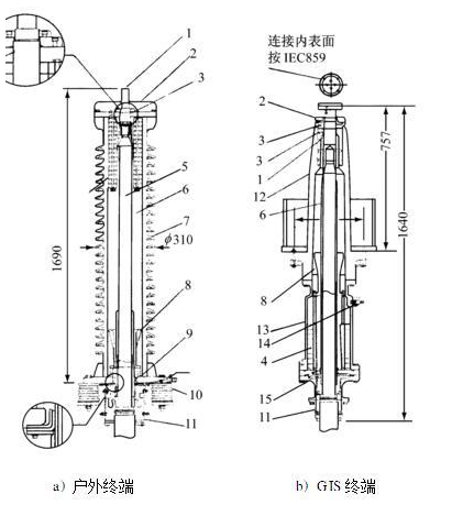高壓交聯(lián)電纜附件戶外終端，GIS終端.jpg